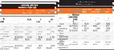 deductions-by-property-type.jpg